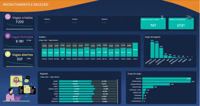 dashboard powerbi