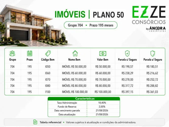 Seu carro novo ou sua casa própria pode estar mais perto!