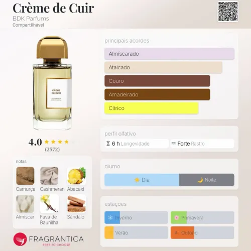 Creme de Cuir, BDK - 100ml, lacrado!