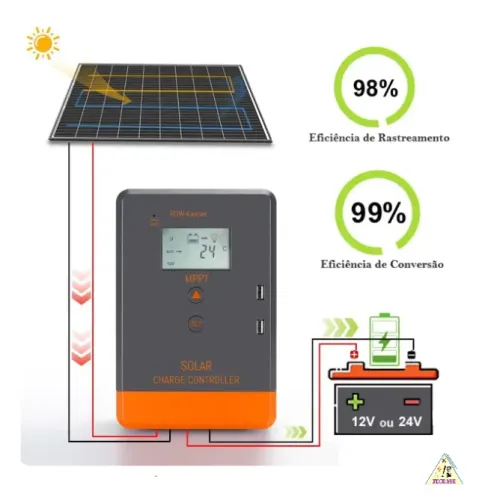 Controlador de Carga Solar MPPT 30A