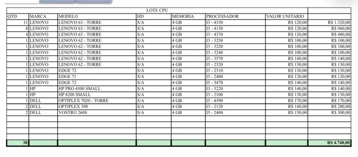 Lote 38 CPUS