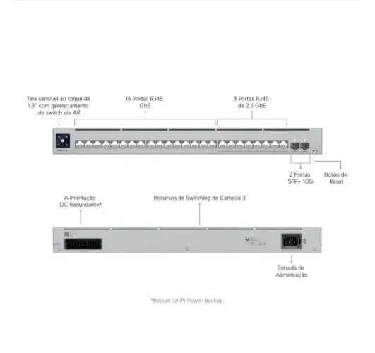 Switch Gerenciável Ubiquiti UniFi USW-PRO-MAX-24- 24 portas Multi-Gigabit + 10G SFP+