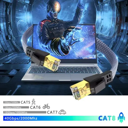Cabo Ethernet Cat8 D-Sunty (0,5m)