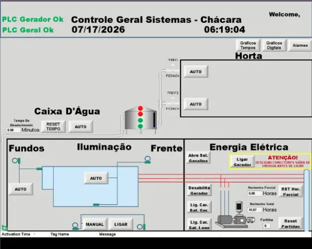 Automação industrial