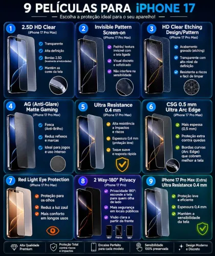 Películas + Protetores iPhone 17 Pro