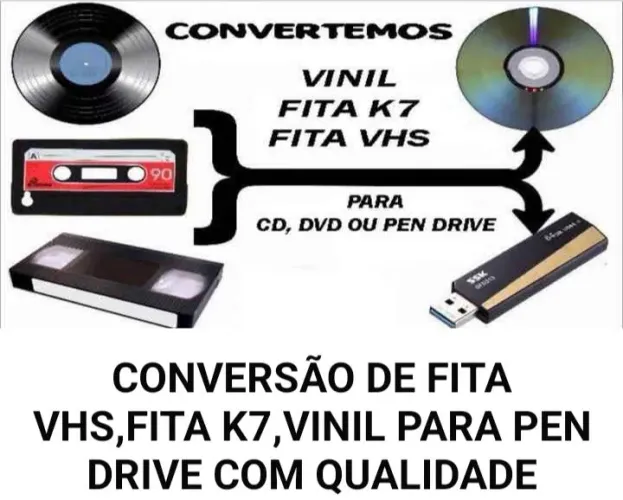 Conversão de VHS para pendrive 