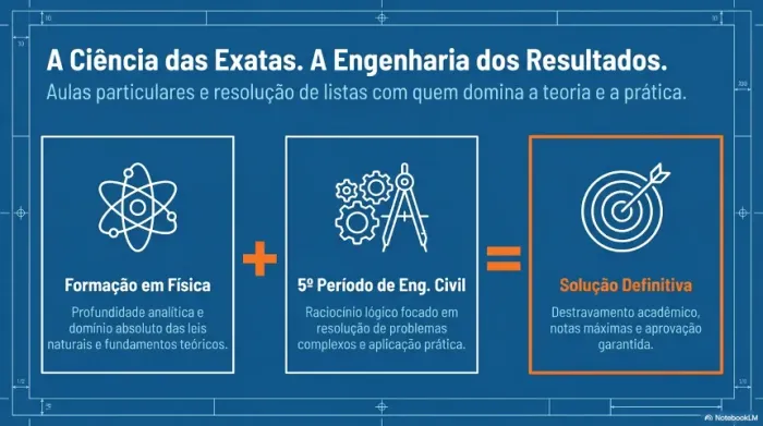 Professor Particular e Resolução de Provas