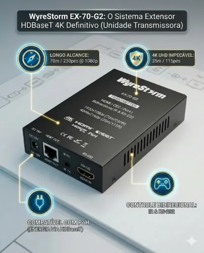 Extensor HDMI 4K