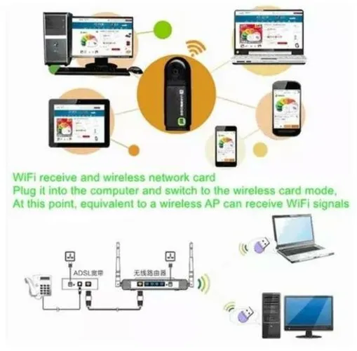 Roteador Mini Adaptador Usb Wireless Nano Wi-fi 360 Arduino Automação Robotica COD-AP27