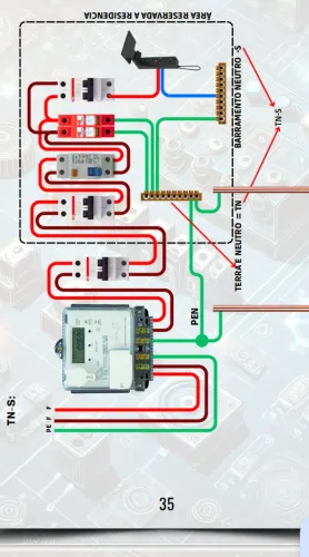 Quadro eletrico