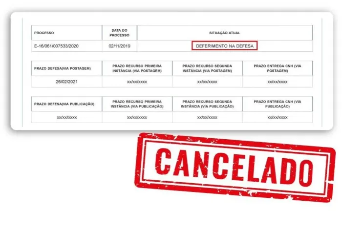Suspensão Cancelada