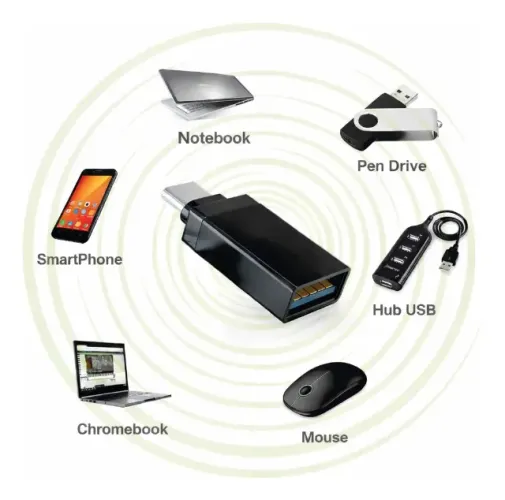 Adaptador Otg Usb-c Tipo C Usb 3.0 Pendrive Samsung Xiaomi