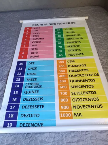 Banners pedagógicos a venda
