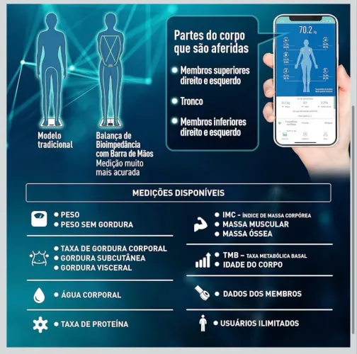 Balança digital Bio impedância - relaxmedic