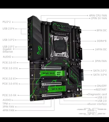 Kit X99 + Intel 1650 v4 + DDR4