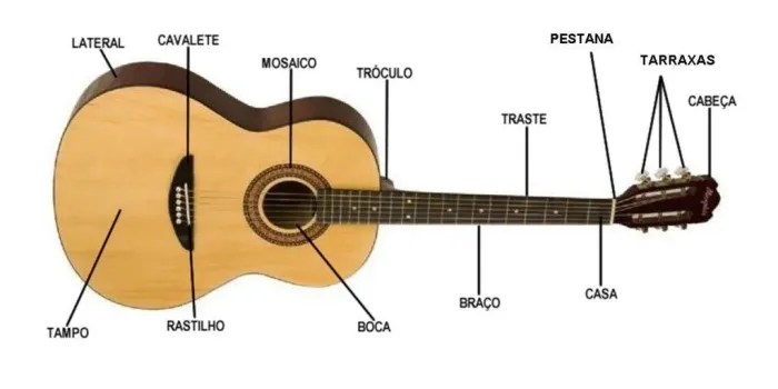 Aulas de violão à domicilio para todas as idades