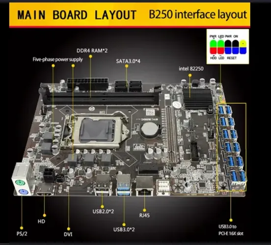 Placa Mae mineração BTC B250C
